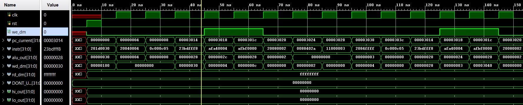 Example Waveform